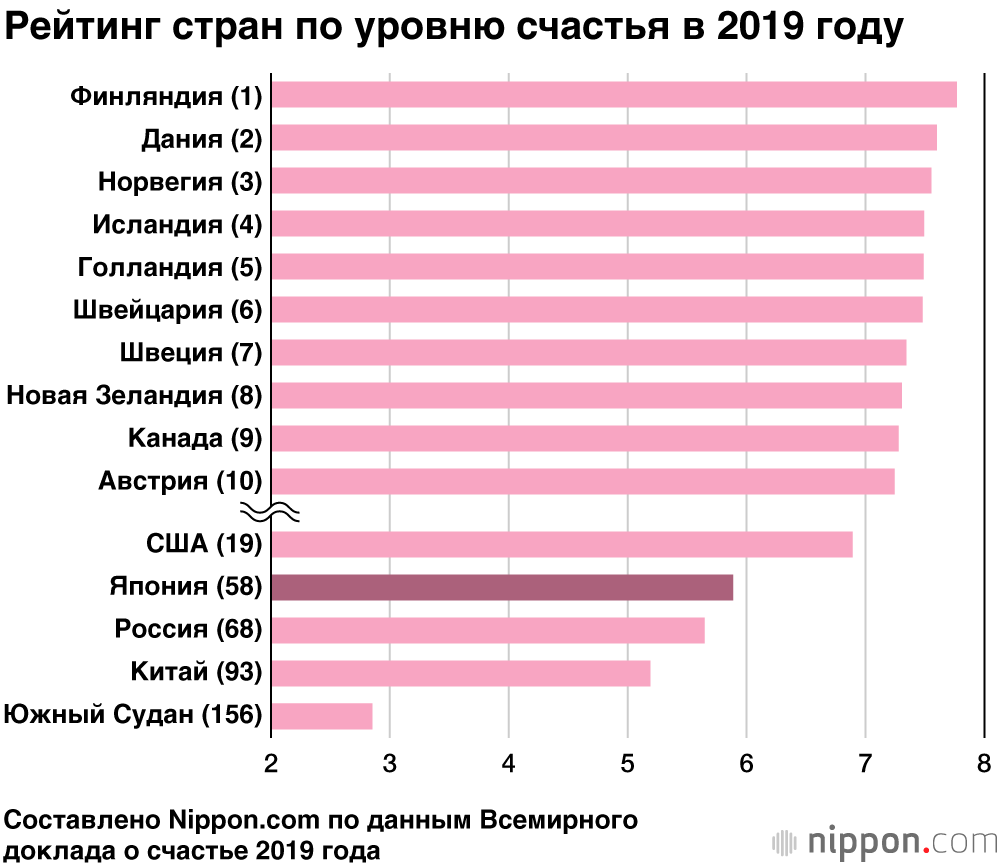 Среди списка наиболее. Уровень жизни населения таблица стран. Рейтинг стран по уровню жизни. Уровень жизни по странам 2021. Рейтинг стран по уровню жизни населения 2021.