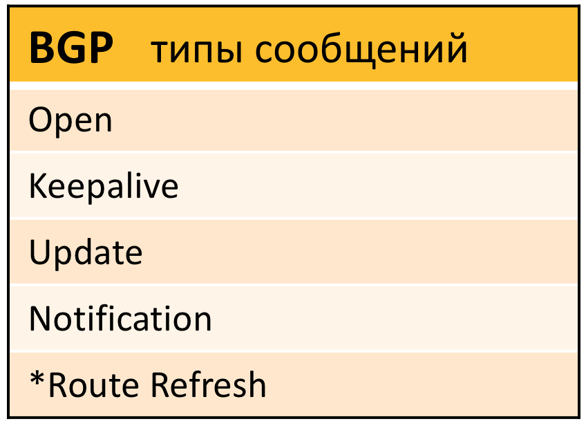 Content type message