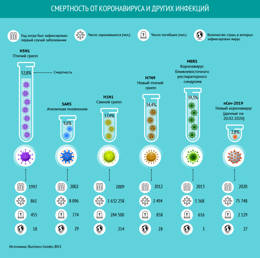 Симптомы коронавируса по дням в легкой форме. Сколько дней заражают коронавирусом. Сколько дней заражают коронавирусом. Заразность вирусов таблица. Количество зараженных коронавирусом на сегодня.