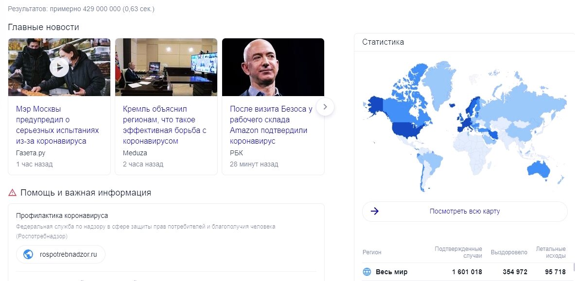 итог запроса про COVID–19
