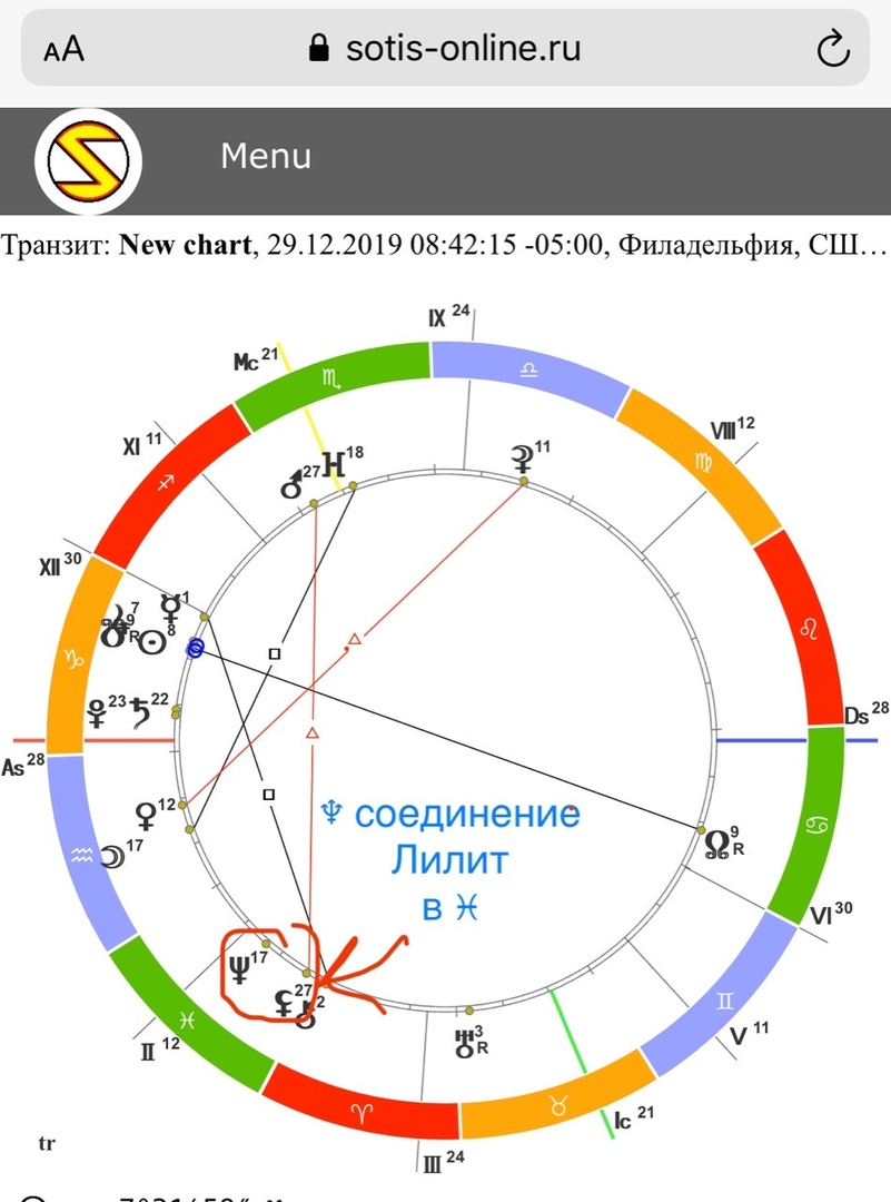 НУ И ДЫРААА ⠀ | ⭐Школа Астрологии Катерины Дятловой - 11 Дом | Дзен