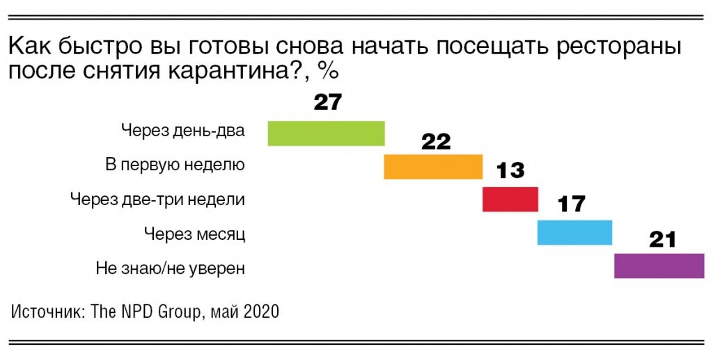 Рос пол