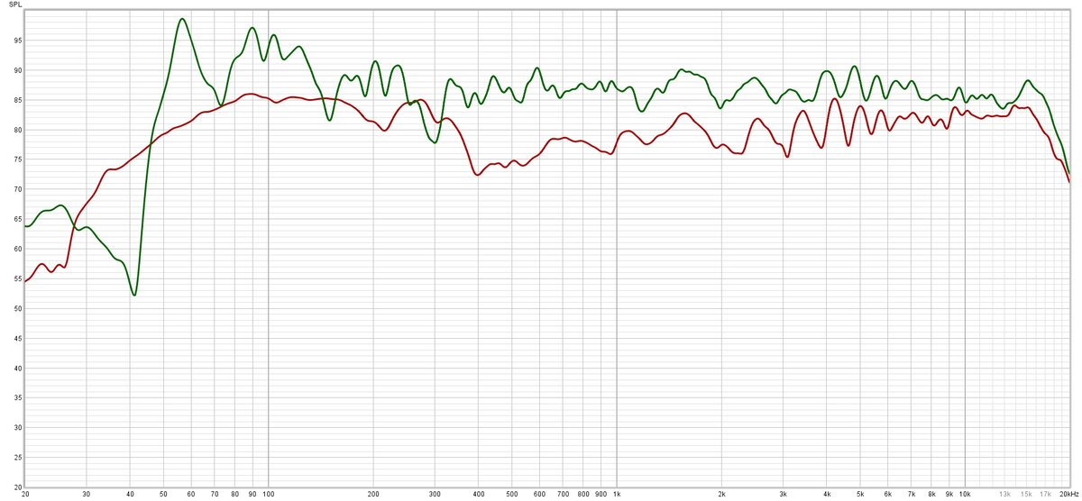 Базовый график, сравнение АЧХ. Сглаживание 1/12 октавы.