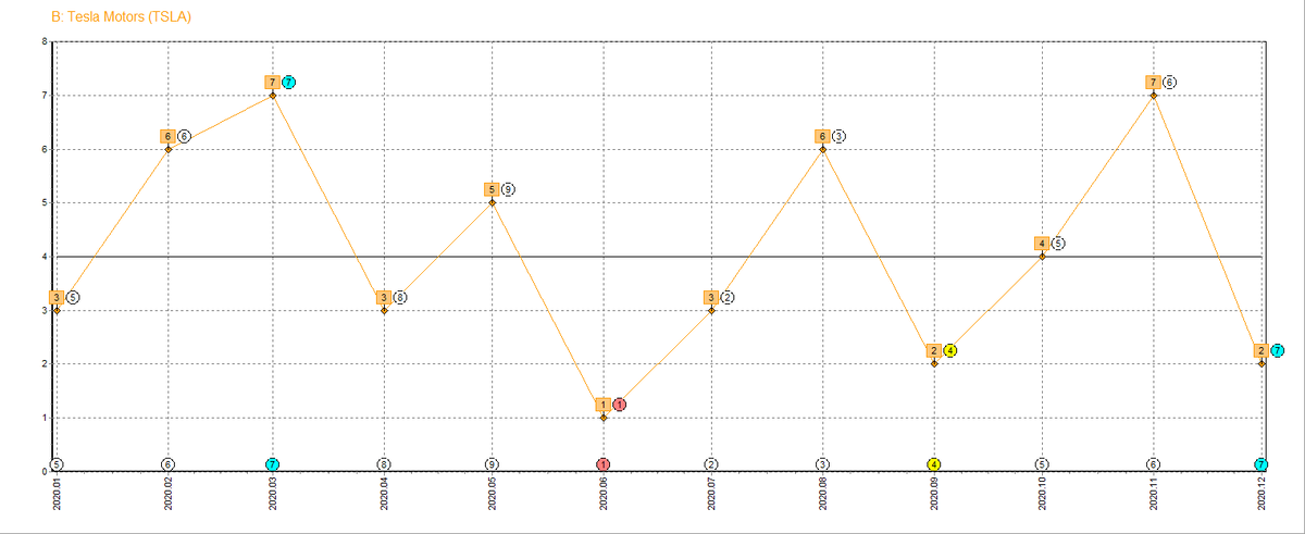 2. Энергетический график Tesla по месяцам 2020 года.