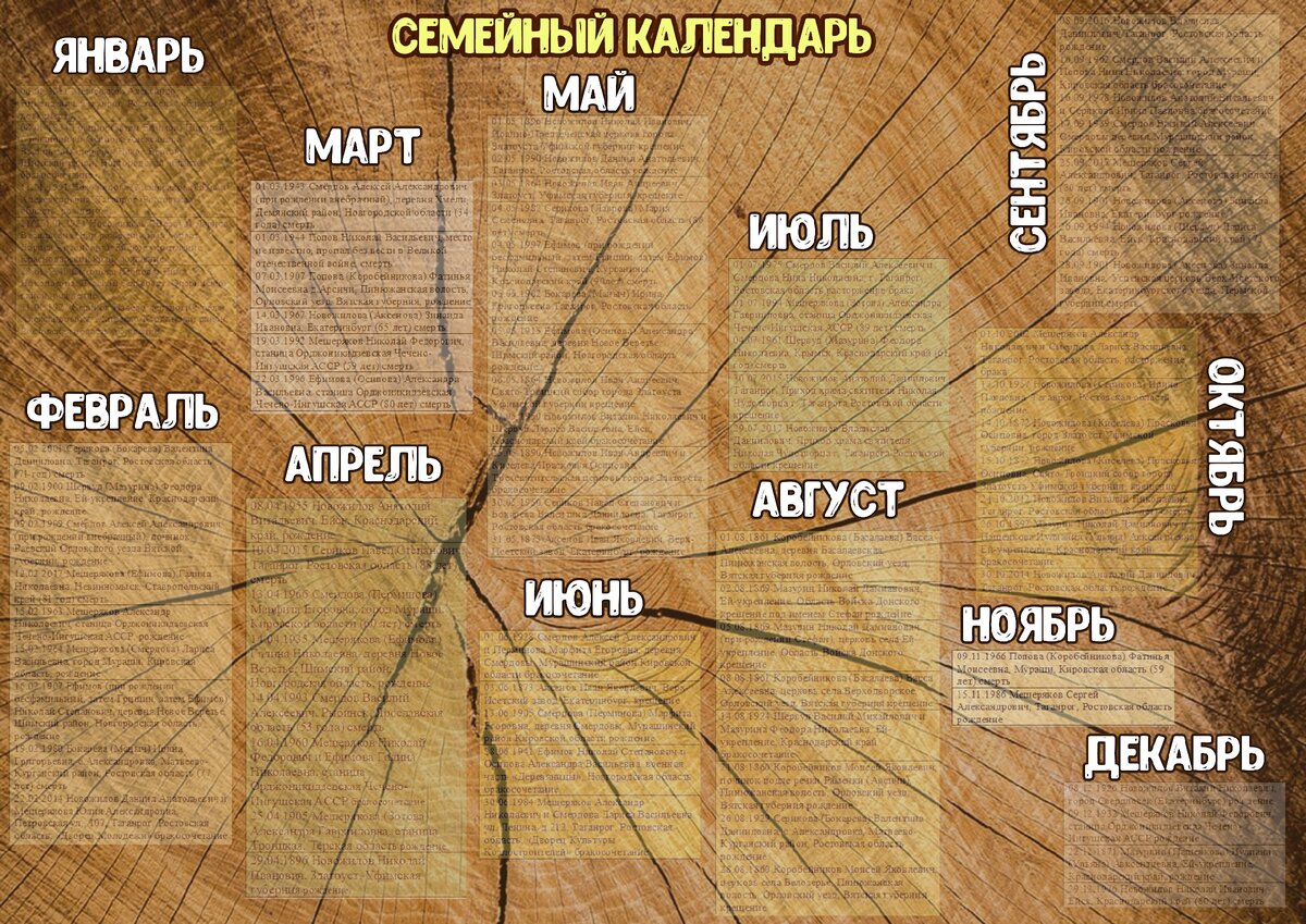 Мой семейный календарь, черновой вариант. Установила прозрачность для блоков с информацией о родственниках для того, чтобы вставить в эту статью изображение. Оформляла в фотошопе. Исходный формат листа А3, но распечатала на А4, и тоже хорошо читается.