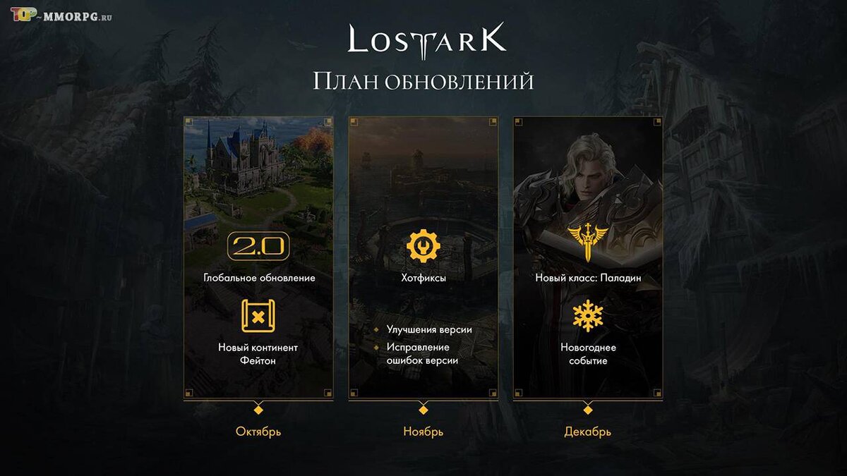 Дорожная карта