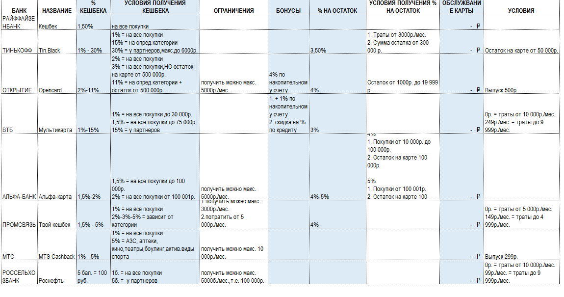 "Хорошие" ДЕБЕТОВЫЕ карты
