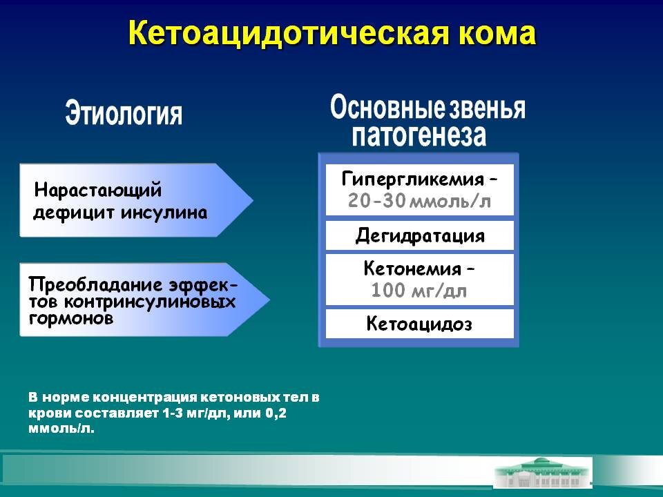 Кетоацидозная кома. Патогенез диабетической кетоацидотической комы. Сахарный диабет кетоацидотическая кома. Кетоацидотическая кома этиологические факторы. Кетопцитоническая кома.