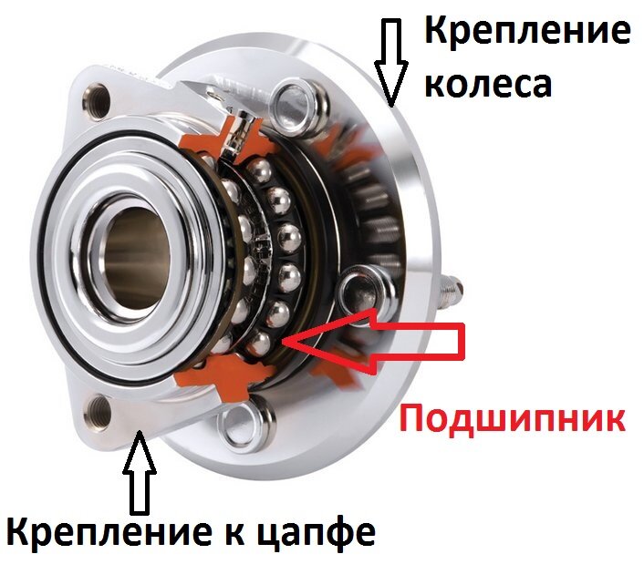 Устройство ступицы 