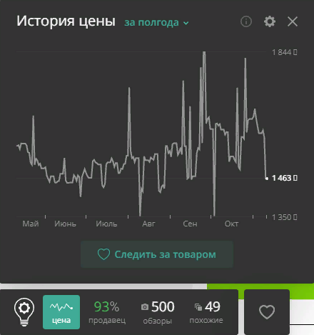 Скриншот. Динамика цены в приложении Alitools