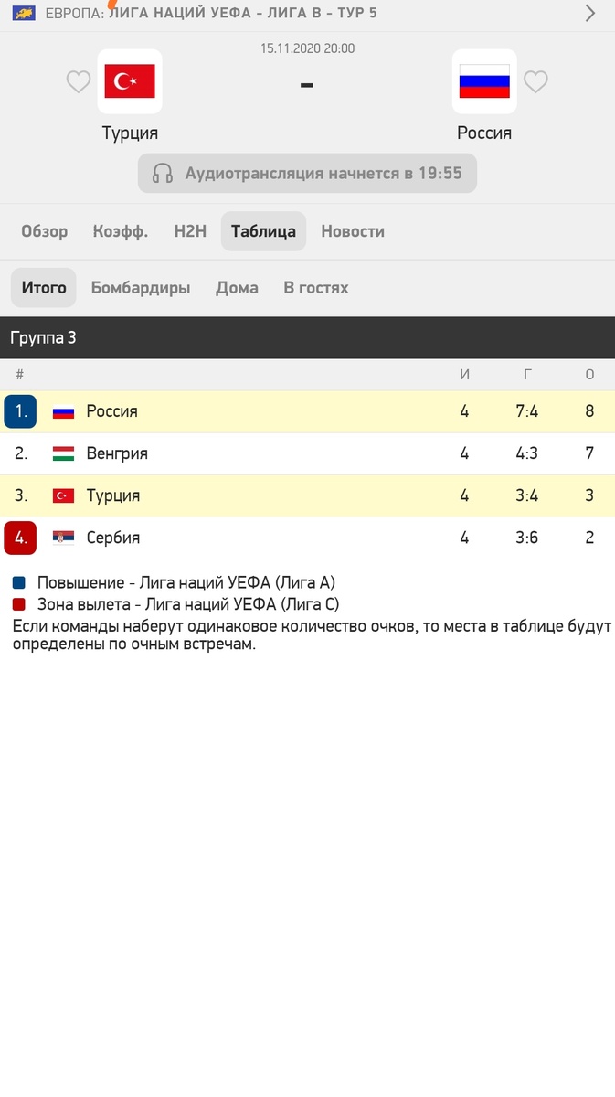 Турнирная таблица