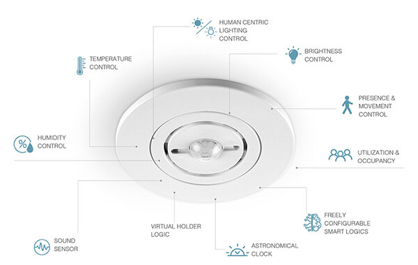 Датчик присутствия Eelectron Multi.Sensor.