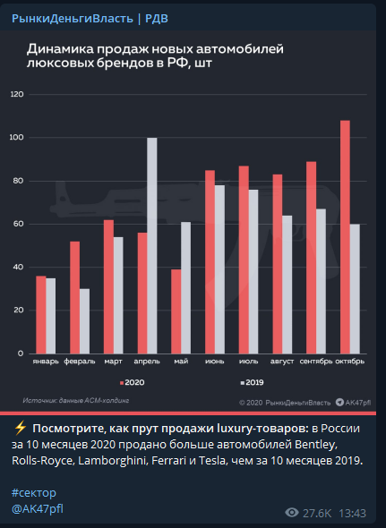 Скриншот новости взят с канала "РынкиДеньгиВласть"  Кому интересно @AK47pfl.