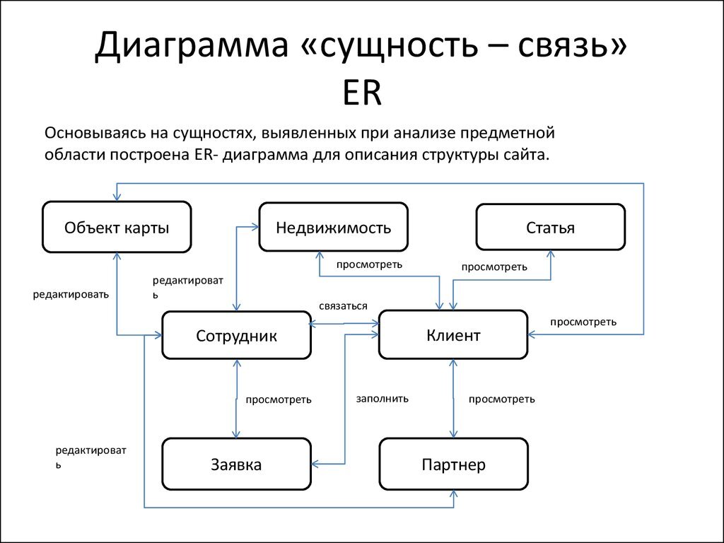 Суть работы агентства недвижимости | Жилищный вопрос | Дзен