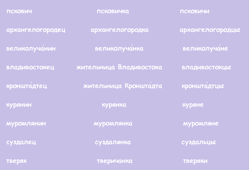 Правильно называть жителей городов. Направление на стороны горизонта меридианы и параллели. Направление на стороны горизонта параллели. Признаки меридианов. Признаки направление на стороны горизонта меридианы и параллели.