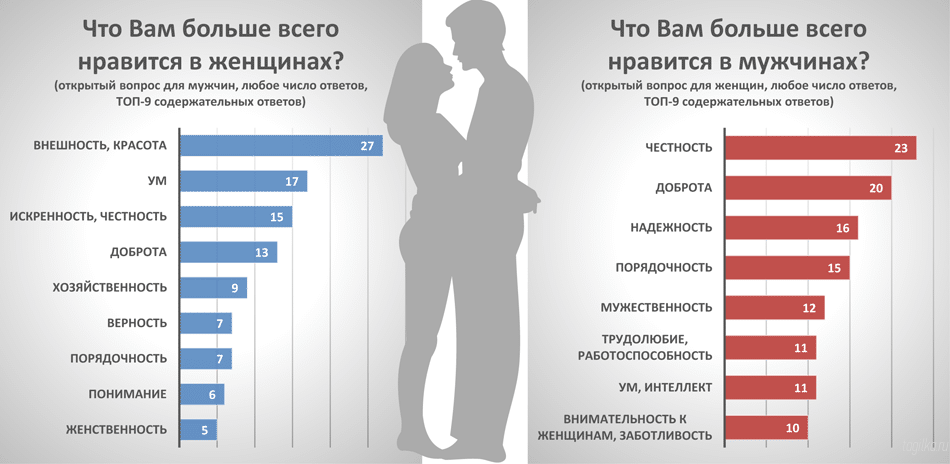 С какими прическами больше всего девушкам нравятся парни