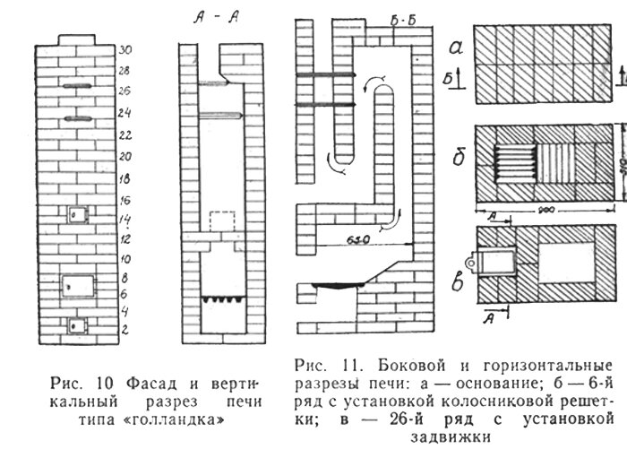 Всевозможные варианты печей, которые можно создать своими руками