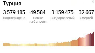 Данные из Яндекс Карт распространение коронавирусной инфекции