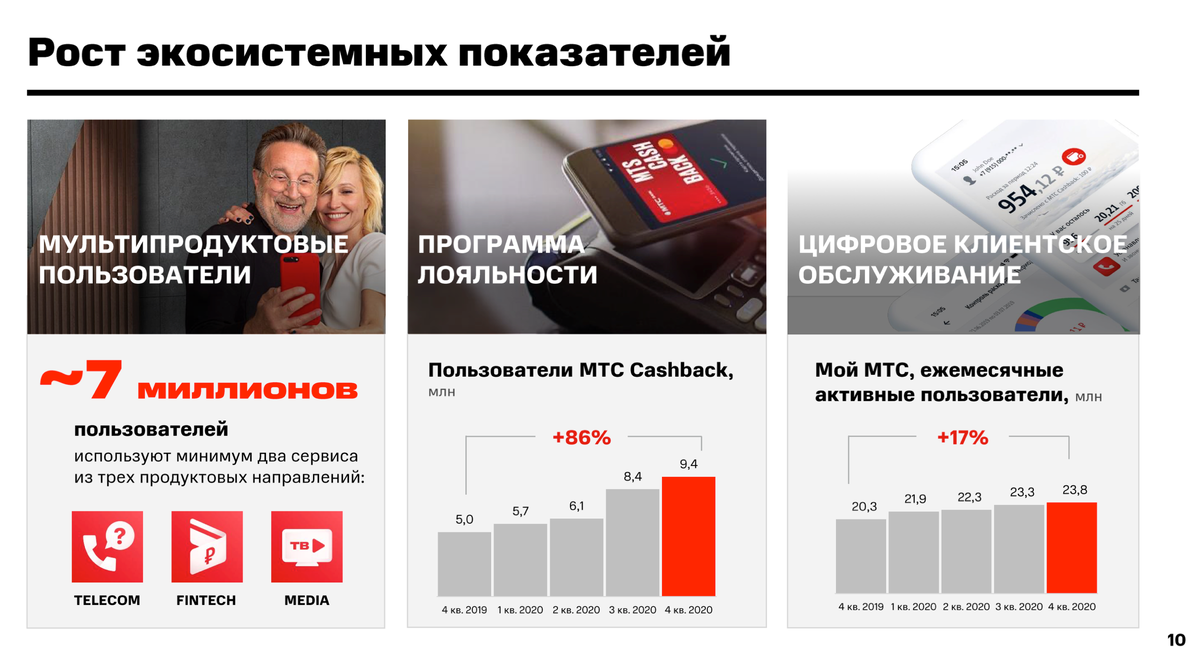 Сейчас можно купить акции МТС по выгодной цене | Блог миллионера |  Инвестиции и Дивиденды | Дзен