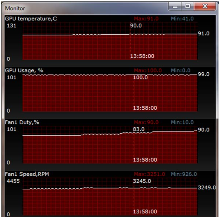 Тестирование Asus Matrix HD7970