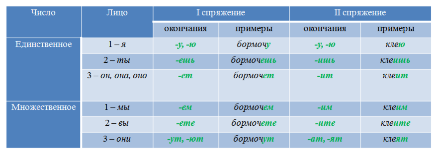 Calaméo - ОРФОГРАФИЧЕСКИЙ РАЗБОР СЛОВА