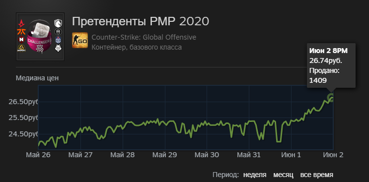 Претенденты "РМР 2020"