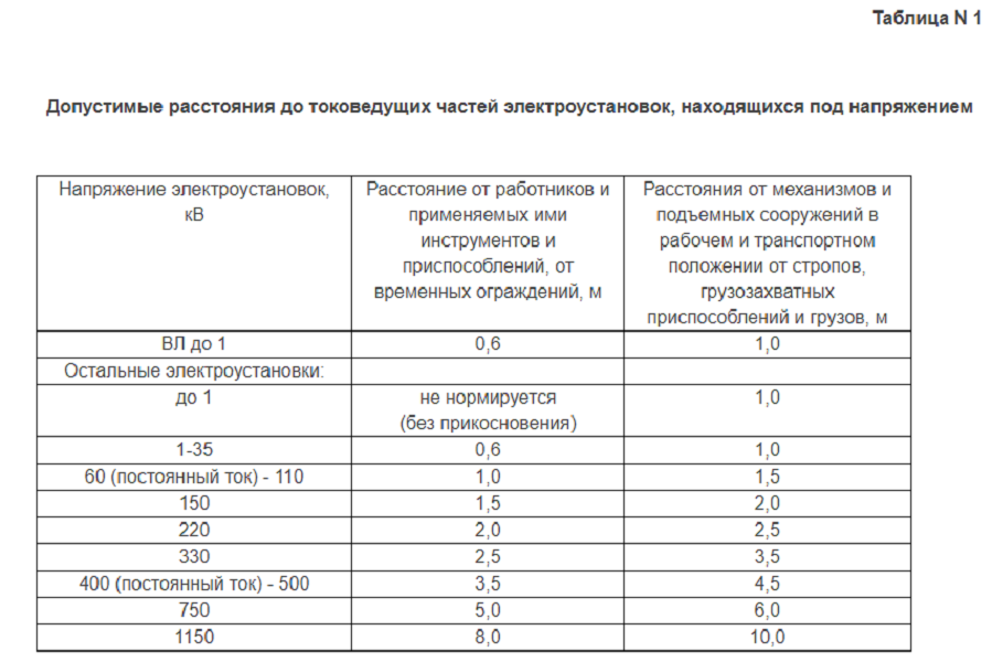 Потээ изменения 2022. Допустимые расстояния до токоведущих частей электроустановок. Допустимые расстояния до токоведущих частей электроустановок до 1000в. Какое допустимое расстояние до токоведущих частей напряжением до 1 кв. Расстояние до токоведущих частей до 1000в.