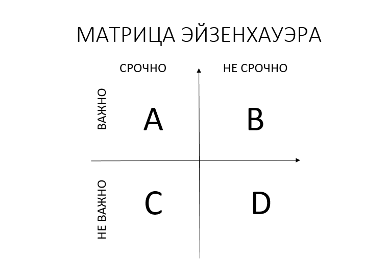 Матрица Эйхенха