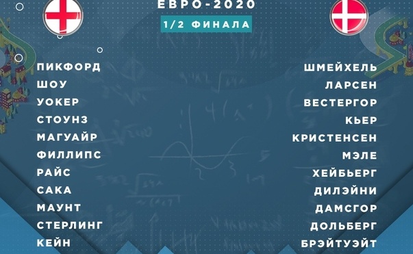 Стартовый состав команд 