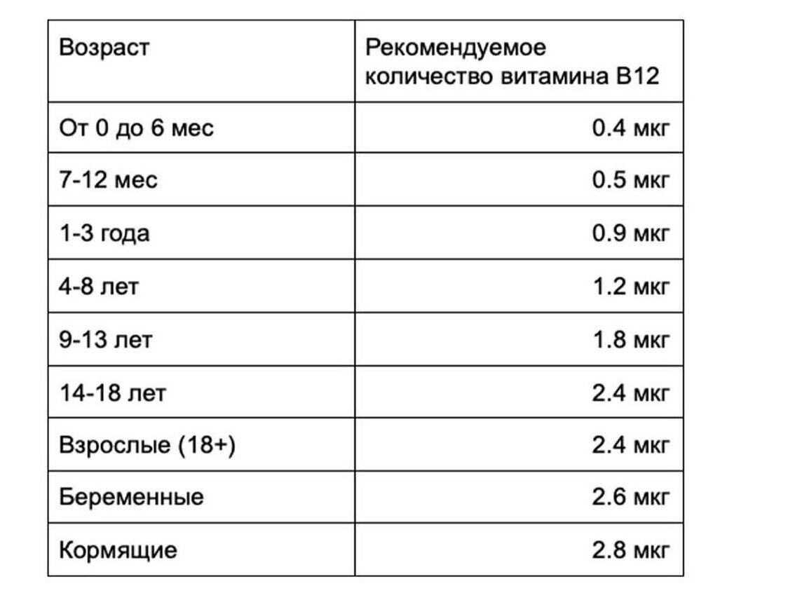 Источник: NIH