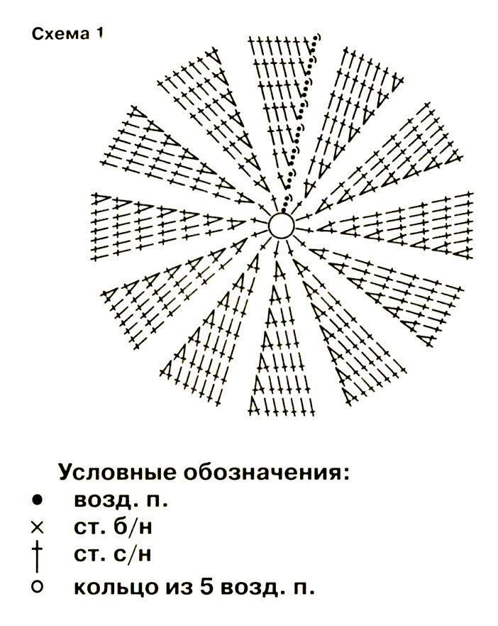 Схемы для вязания крючком для шапки