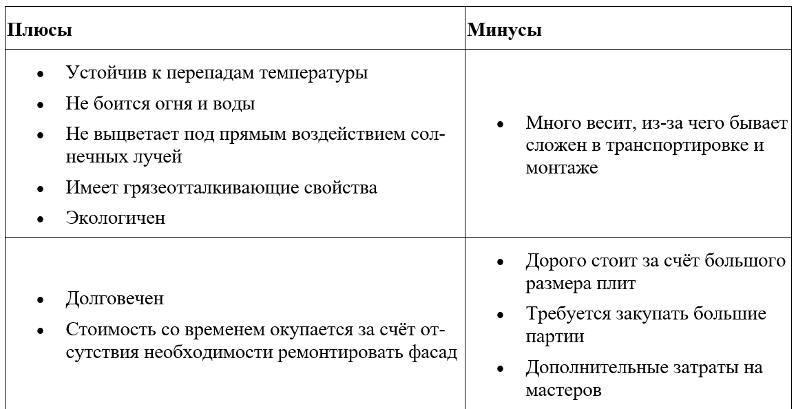 Керамогранит плюсы и минусы