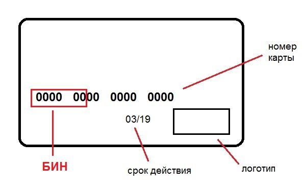 Разметка основных характеристик на карте