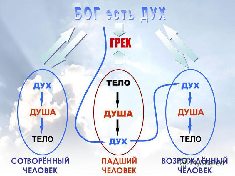 Изображения почитаемых богов и духов одним словом