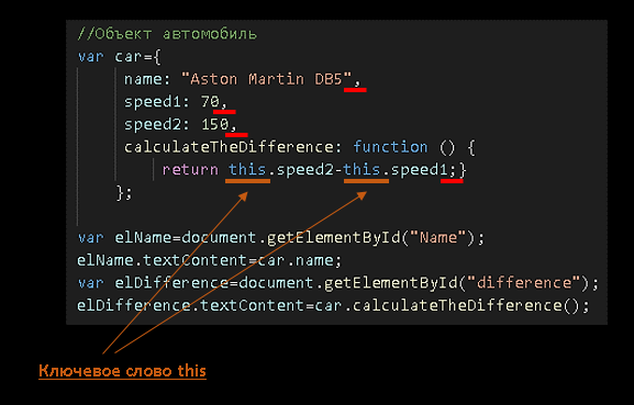 Объекты в JavaScript: определение, способы создания и т.д. | MCode:  Программирование и дизайн | Дзен