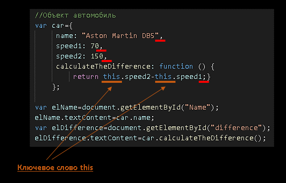 Js определить функцию. Js определить функцию