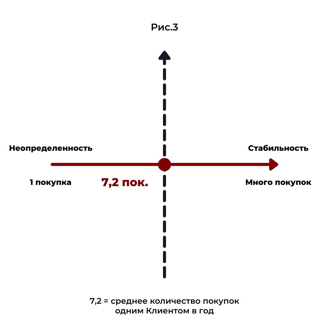 Как эффективно работать с клиентской базой В2В | Бизнес-школа БИЗНЕС ИНСАЙТ  | Дзен