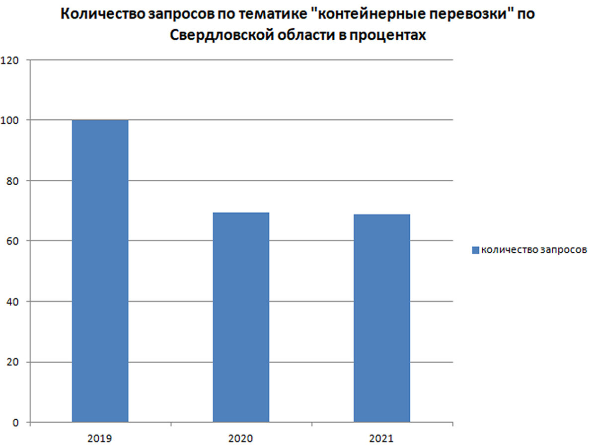 Общая картина