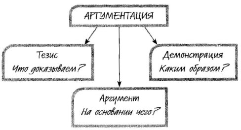 Структура аргументации.