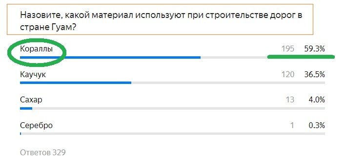 Правильный ответ -Зеленым