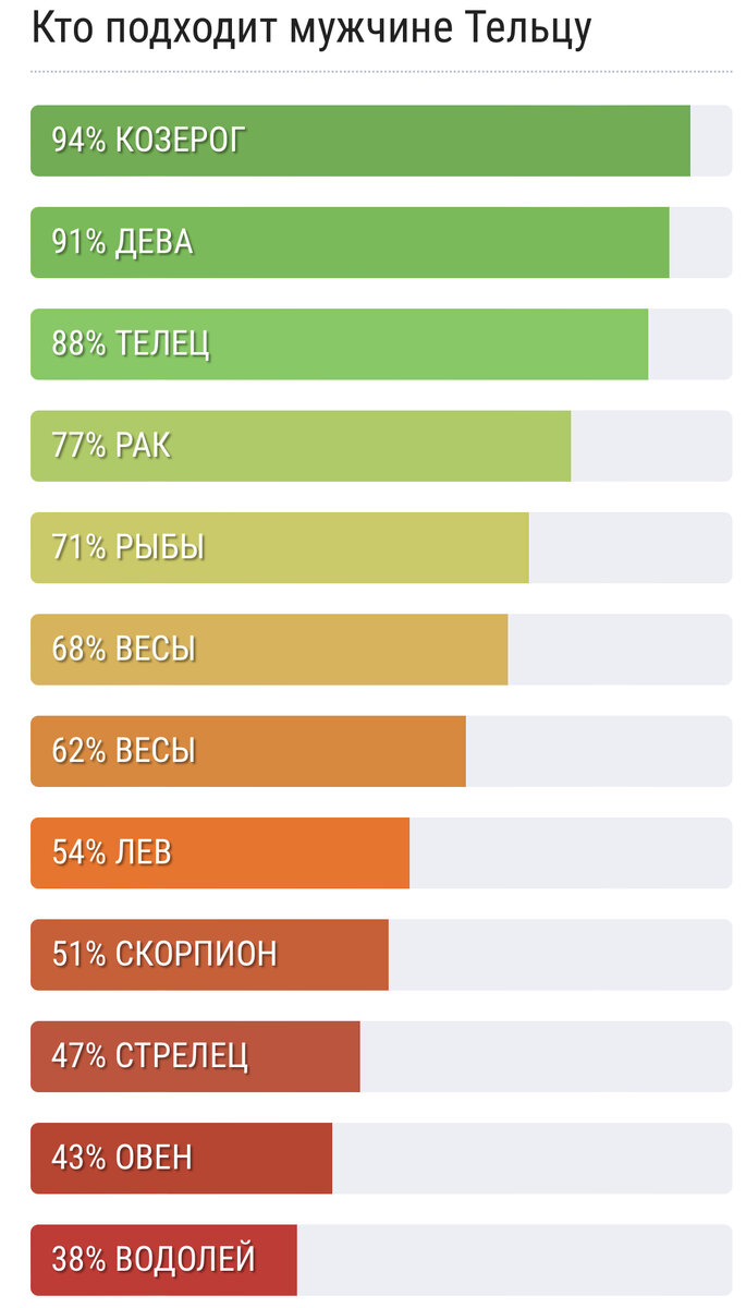 Кто подходит тельцу женщине