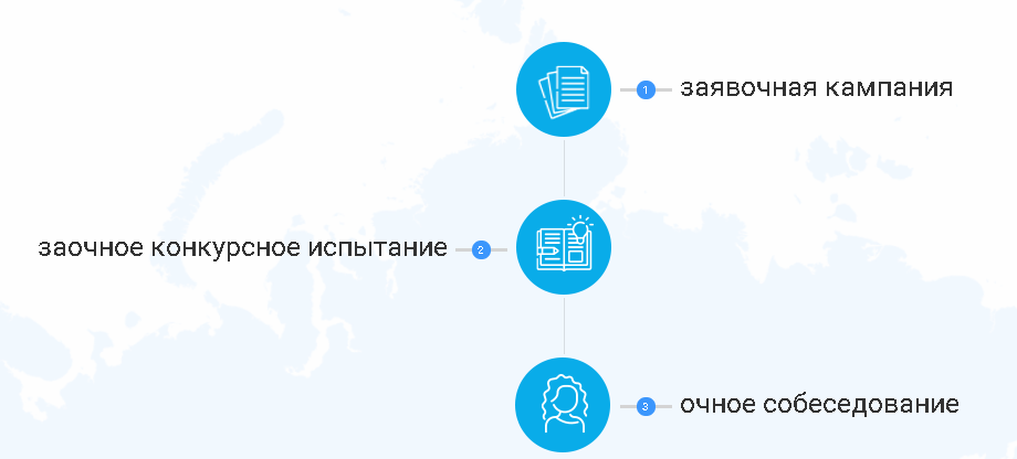 Советник директора профессиональный стандарт