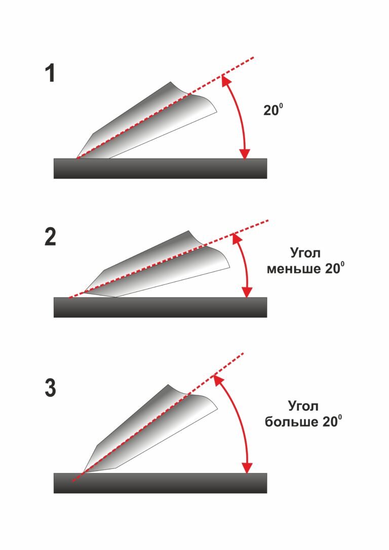 Какой градус заточки ножей для кухни