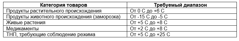 Диапазон температур термо