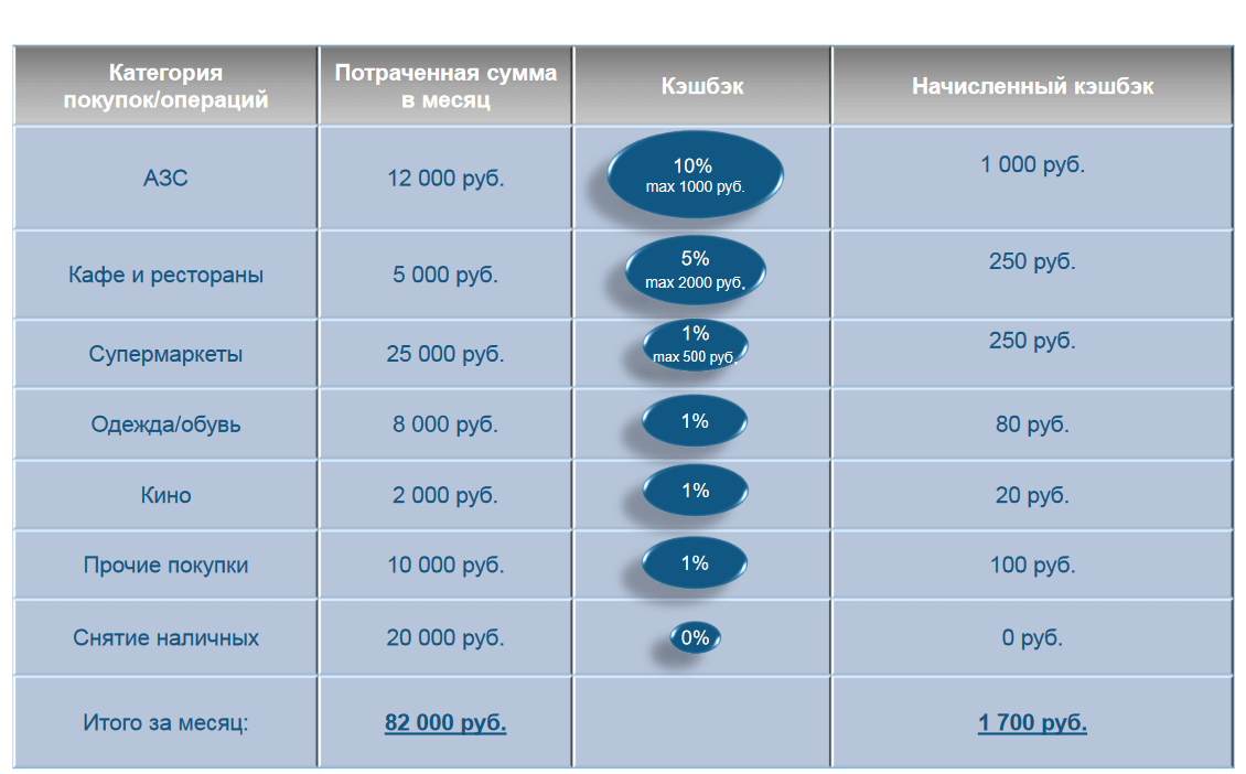 Статус карта кэшбэк