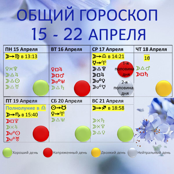 Гороскоп, календарь благоприятных / неблагоприятных дней с 15 по 22 апреля 2019 поможет для планирования основных дел недели.       