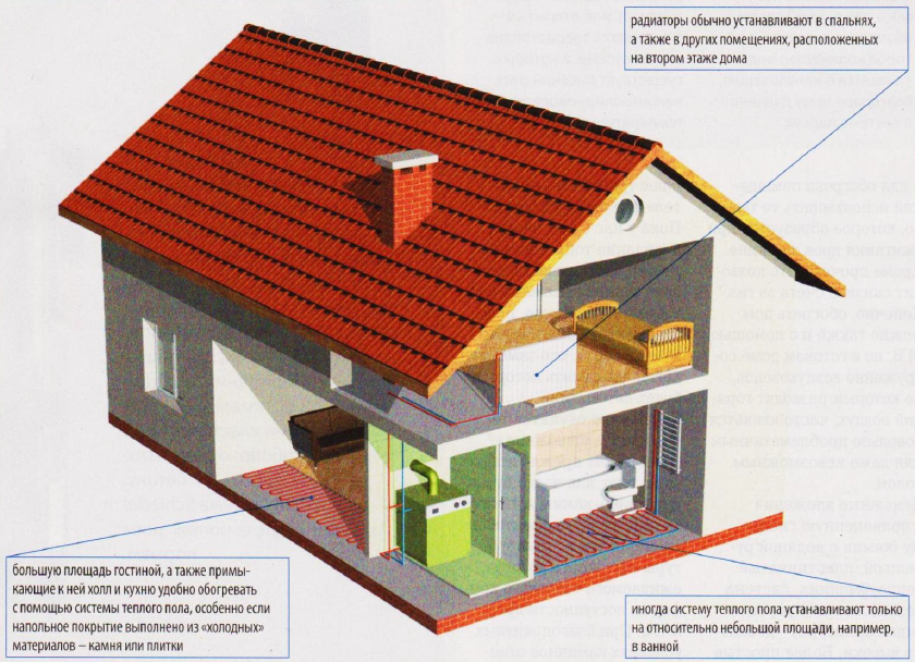 Водяной теплый пол или радиаторы отопления — что лучше для частного дома?