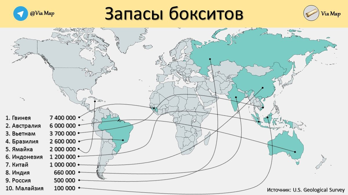 Страны богатые рудами цветных металлов. Месторождения алюминиевых руд в мире. Месторождения алюминиевых руд в России на карте. Карта добычи бокситов в мире.