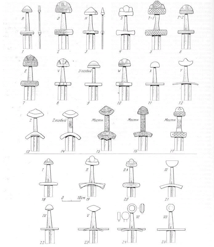 Эфесы русских мечей по Кирпичникову. "Местн." - это именно те, поставленные русскими мастерами эфесы, которые не встречаются на Западе.