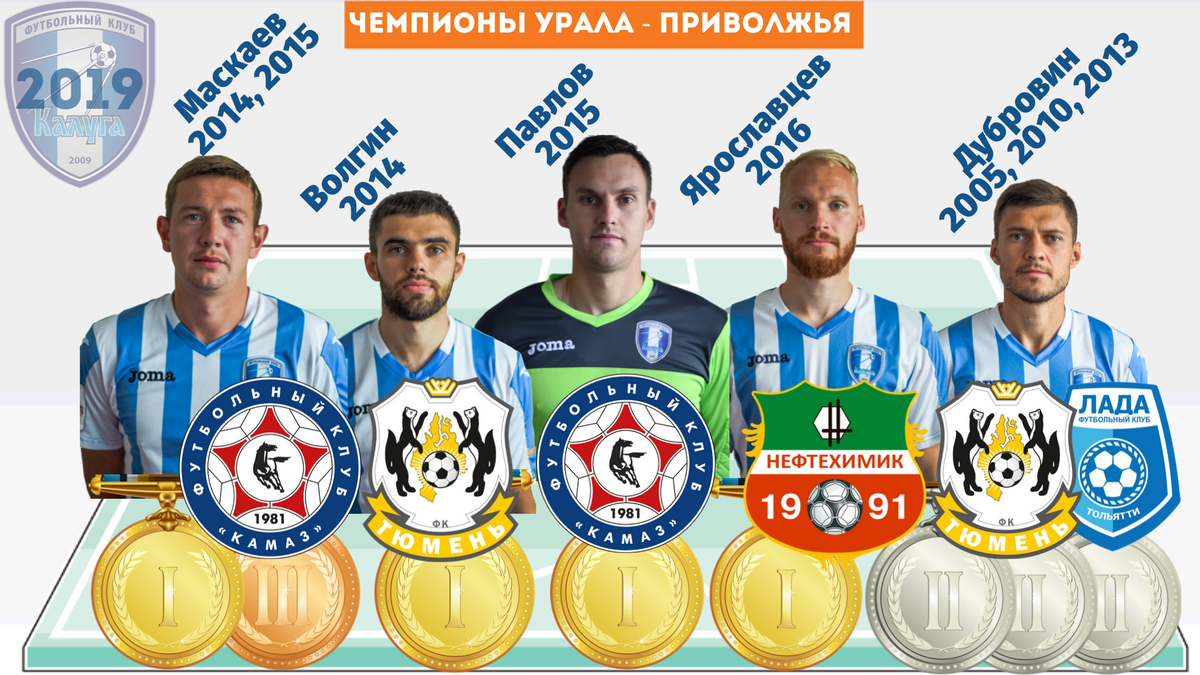 Все клубы калуги